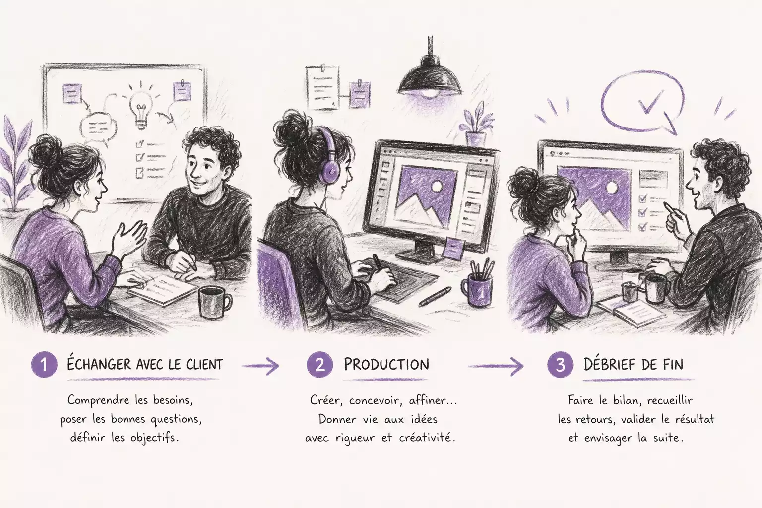 3 étapes pour fournir un excellent service en seo